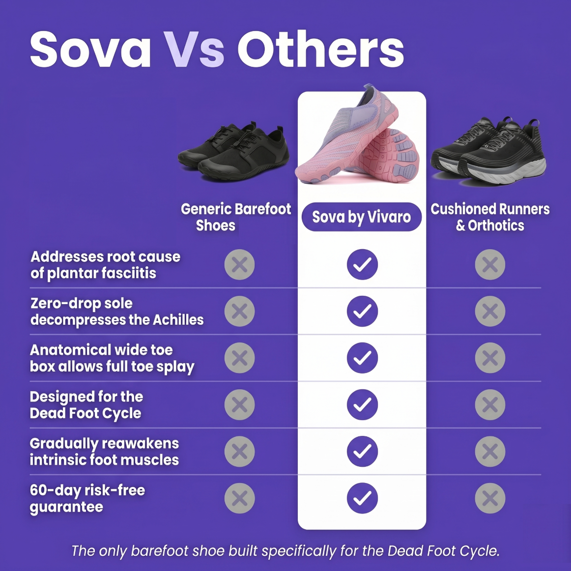 Sova